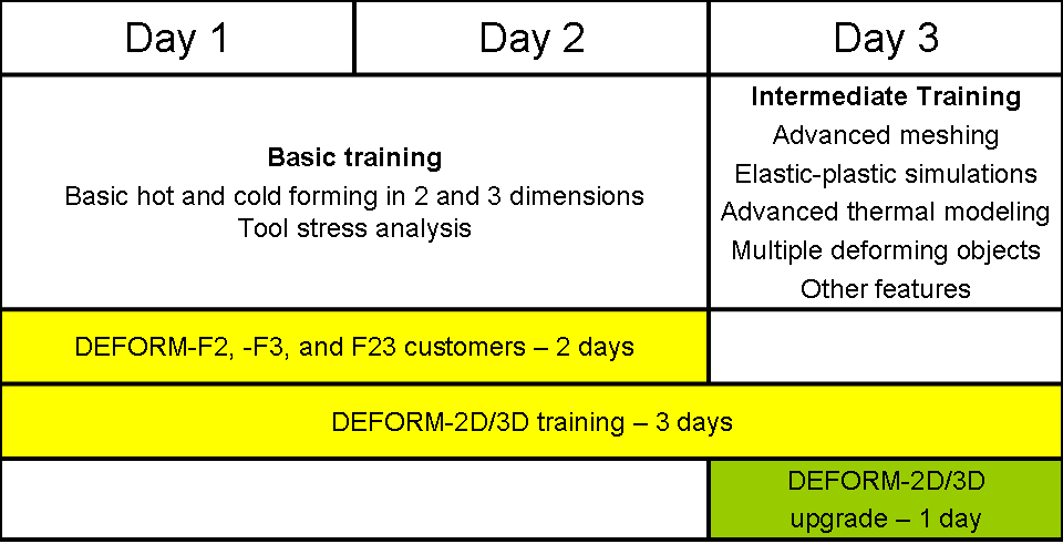 DEFORM Training Plan DEFORM Training Plan